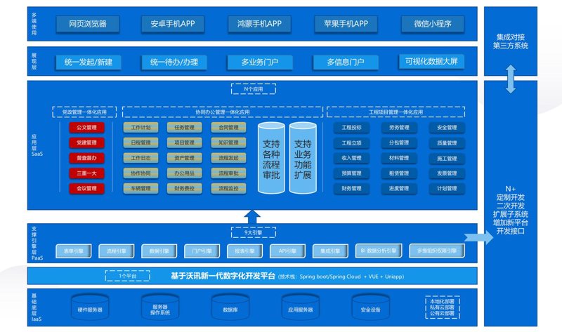 探索CRM系统定制：让企业营销像航海一样顺风顺水