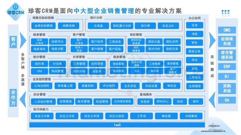 系统集成