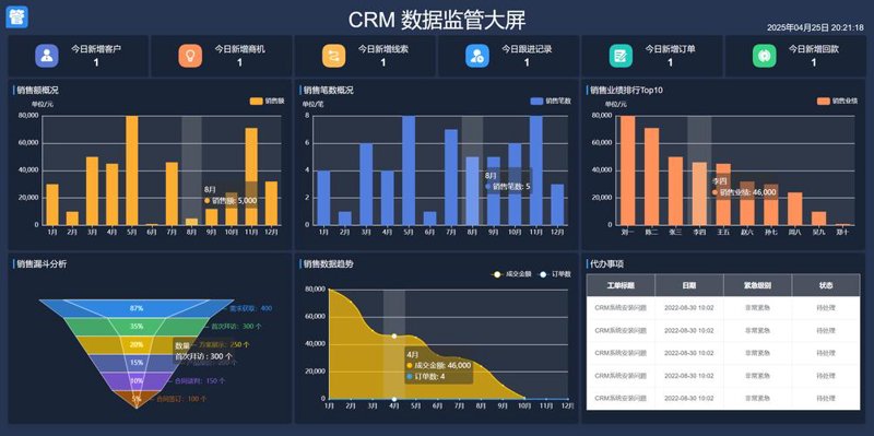 企业软件定制引领数字化转型新篇章
